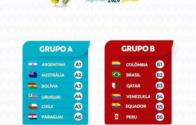 Se sorteo el fixture de la Copa América 2020