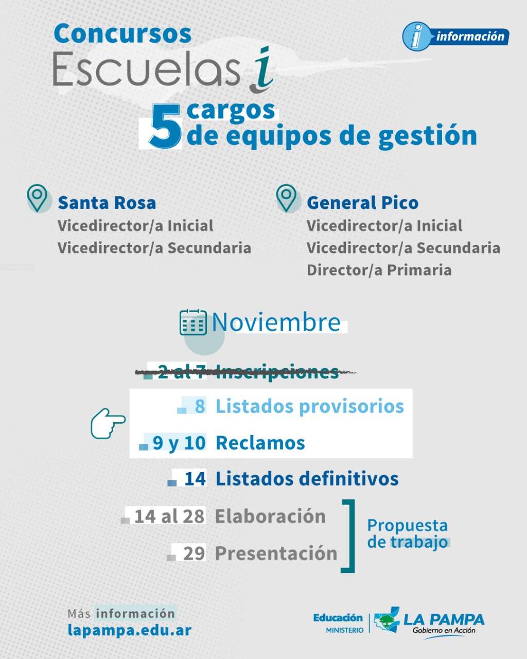 Concursos Escuelas “i”: Listados provisorios y período de reclamos