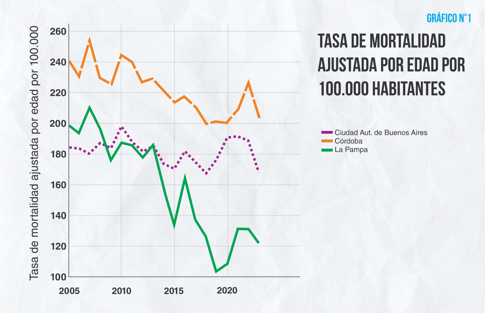 Destacan a La Pampa como modelo nacional en salud cardiovascular y diabetes crónica