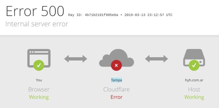 Internet: error detectado en Cloudflare y solución en marcha